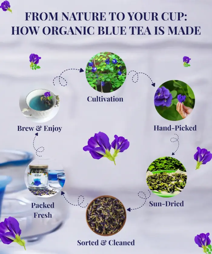 Blue Tea 40g - Image 5