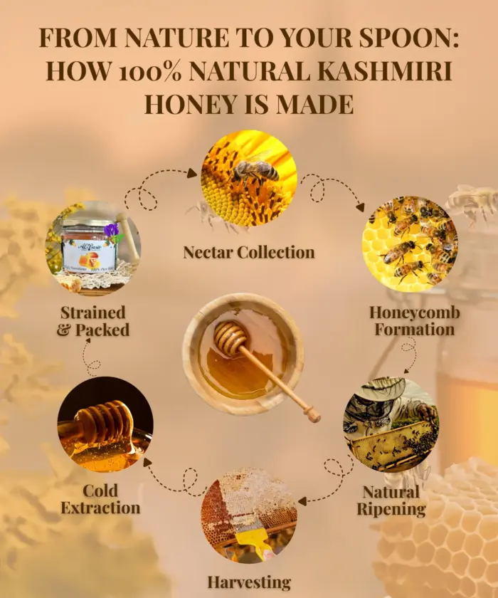 100% Natural Kashmiri Honey - Image 2