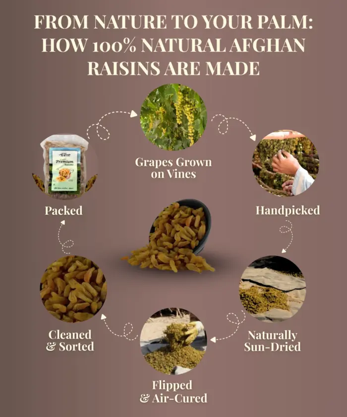 Raisins Afgan (Kishmish) 1kg - Image 4