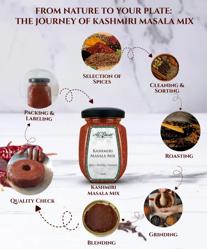 Kashmiri Masala Mix (Ver) 200g - Image 5