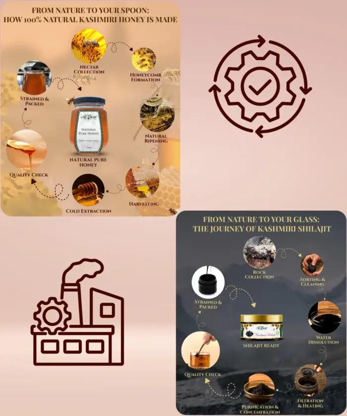 Honey 500g & Shilajit 50g - Image 2