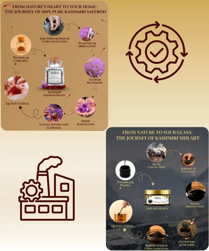Saffron 1g & Shilajit 50g - Image 5