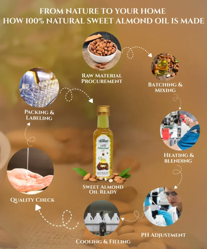 Sweet Almond Oil