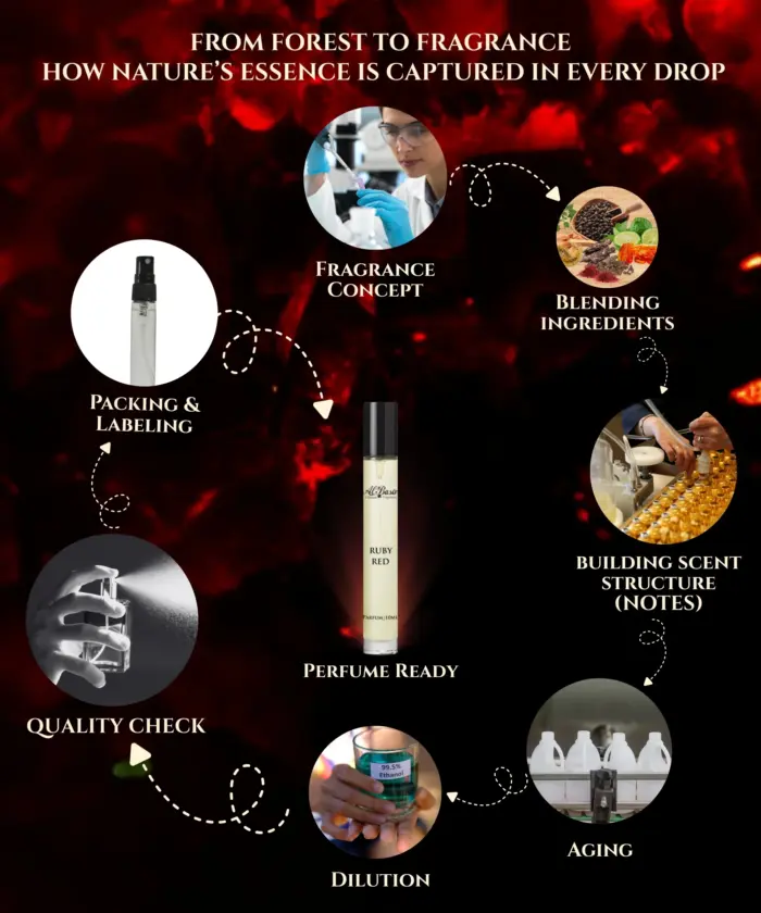 Perfume Ruby Red - Image 6