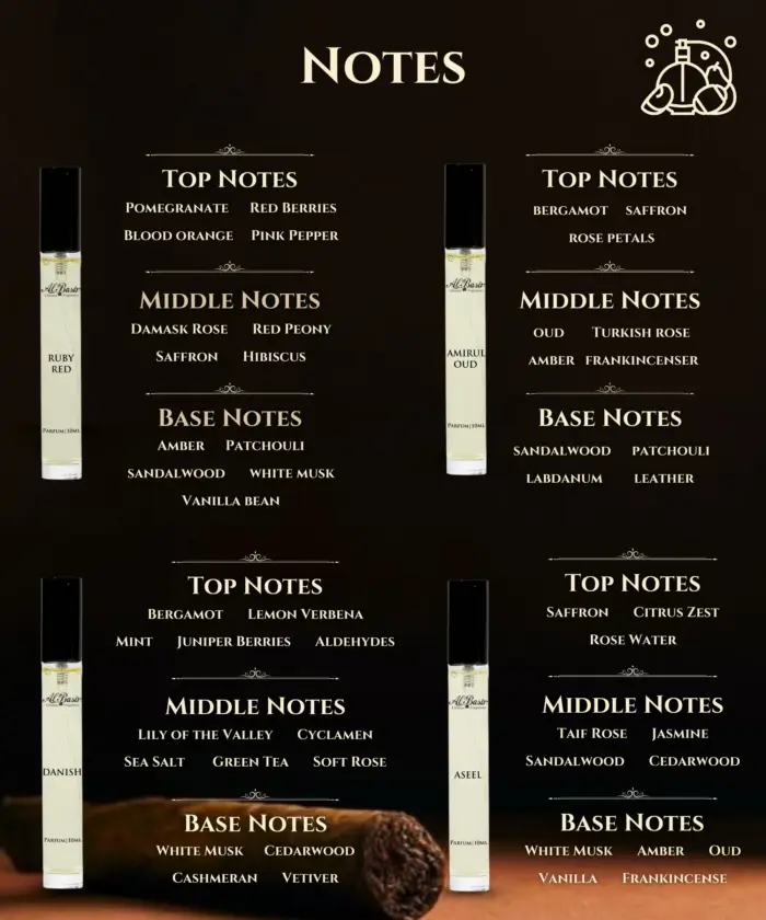 Perfume Gift Set - Image 2