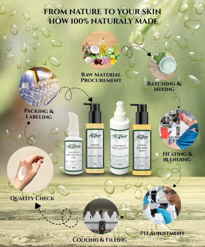 Baby Care Kit - Image 5