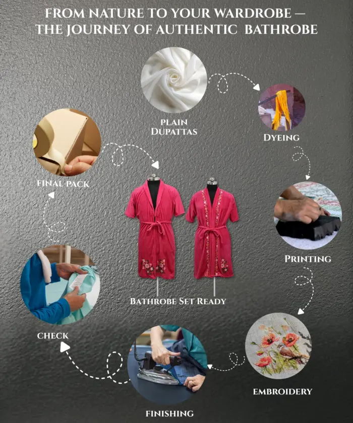 Bathrobe Set Emboridered - Image 6