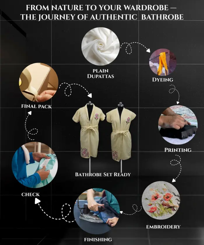 Bathrobe Set Emboridered - Image 7