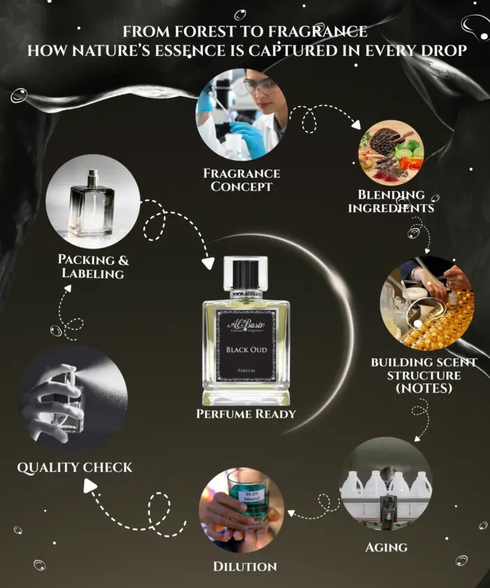 Perfume Black Oud - Image 6