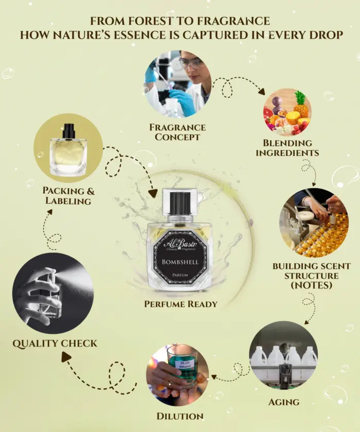 Perfume Bombshell - Image 6