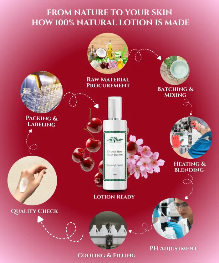 Body Lotion Cherry Bliss - Image 5