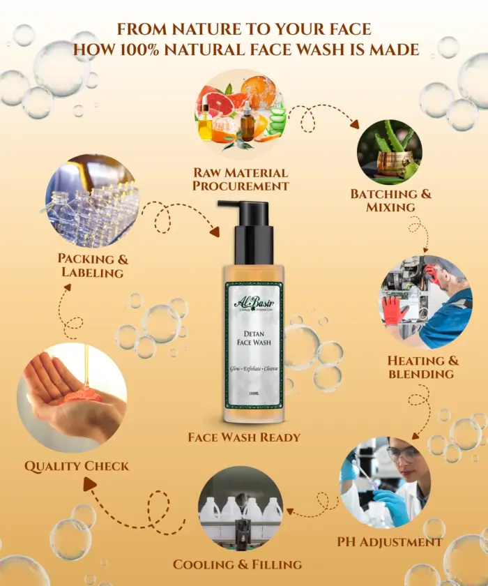 Face Wash Detan - Image 5