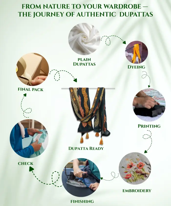 Dupatta Georgette - Image 5