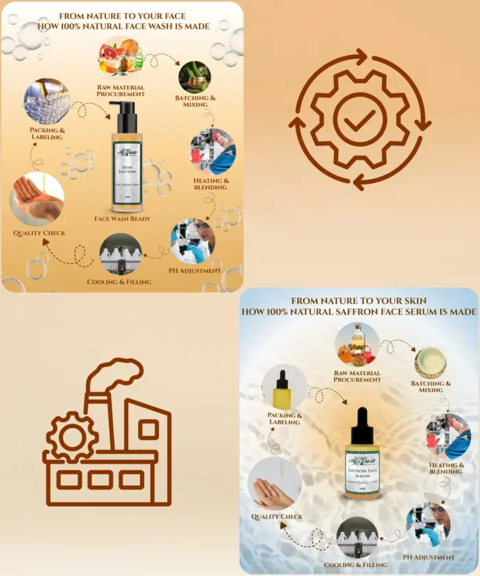 ALBASIR FACE WASH + FACE SERUM COMBO (5)