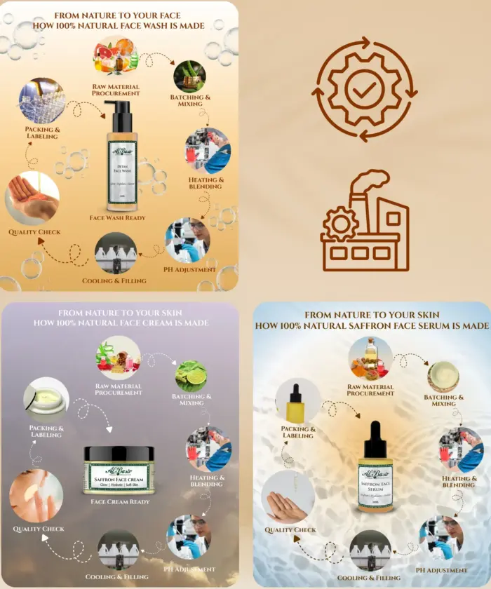 ALBASIR FACE WASH + SERUM + CREAM COMBO (4)