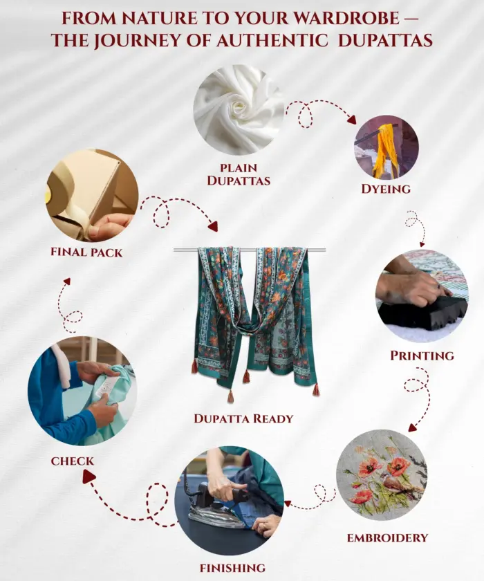 Dupatta Georgette Jamawar - Image 5