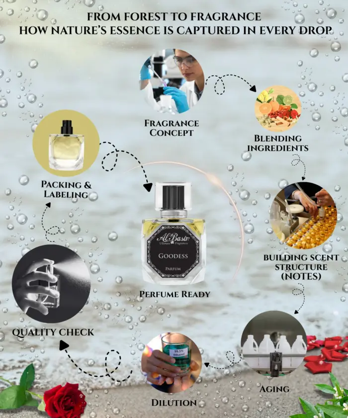 Perfume Goodess - Image 5