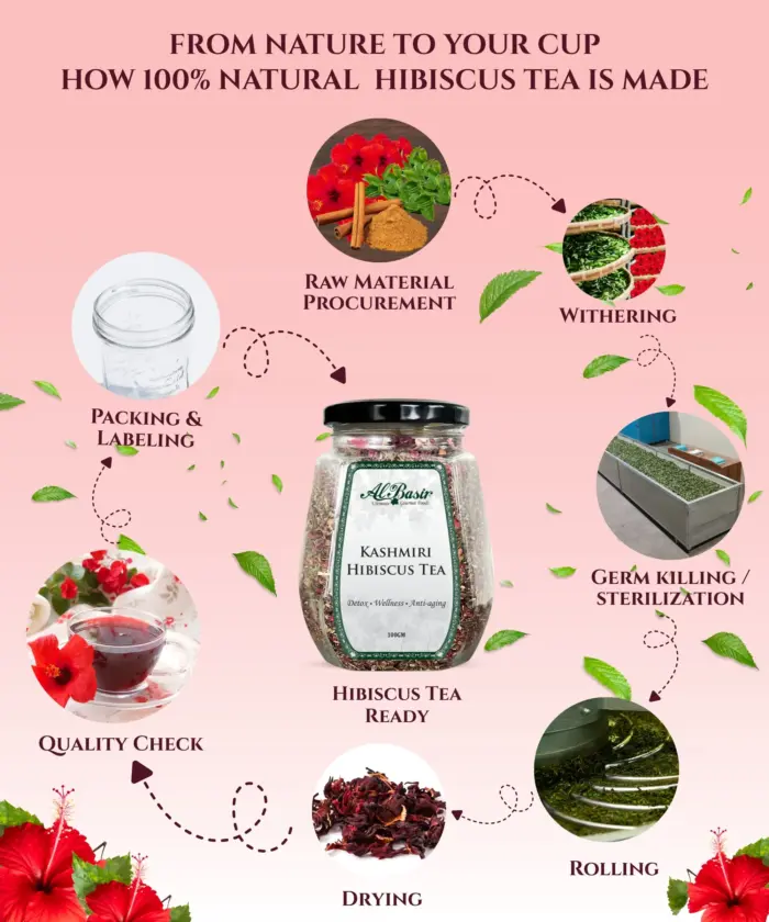 Kashmiri Hibiscus Tea - Image 6
