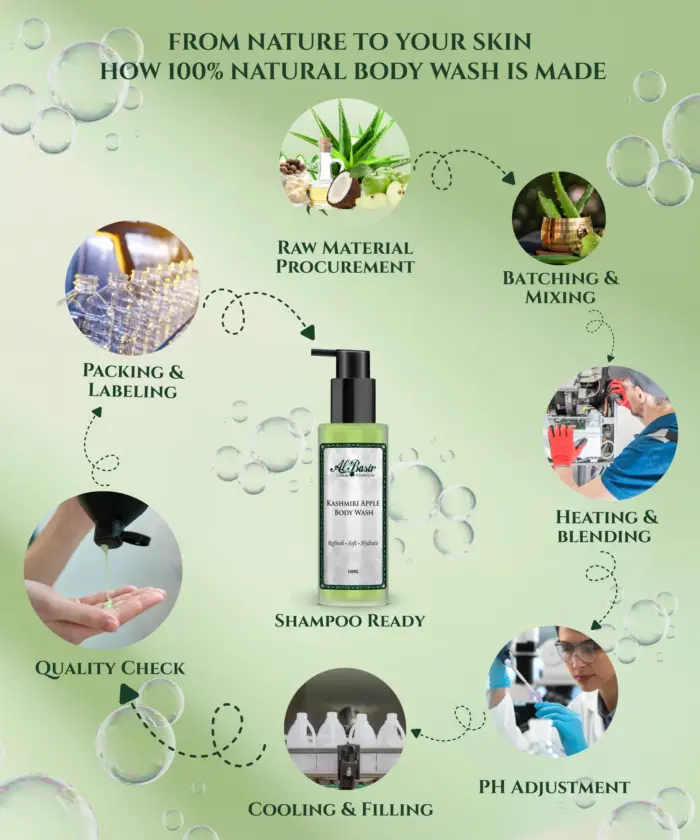 Body Wash Kashmiri Apple - Image 5