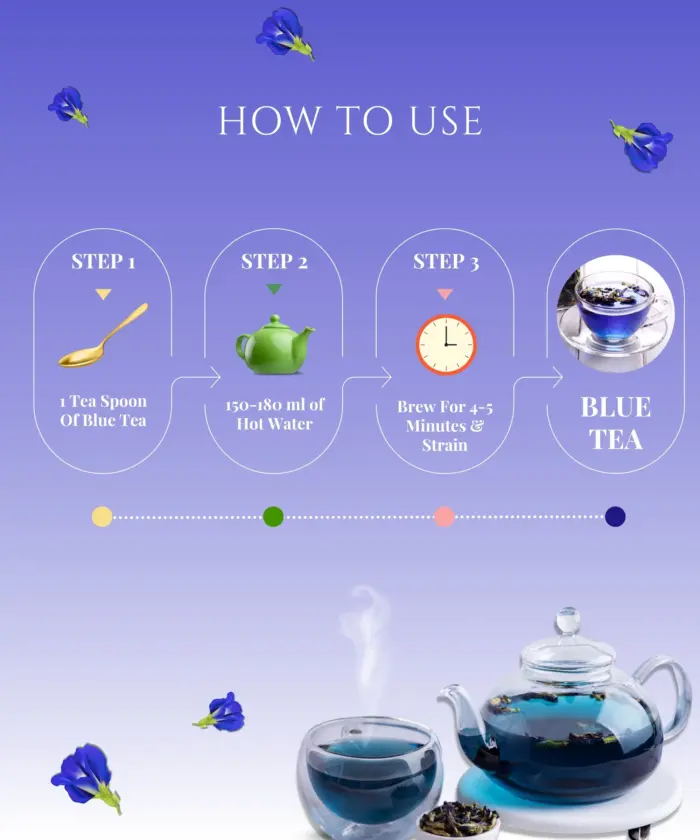 Kashmiri Blue Tea - Image 4