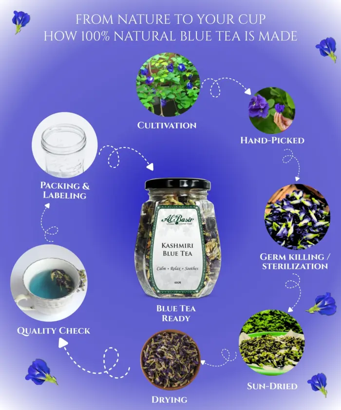 Kashmiri Blue Tea - Image 6