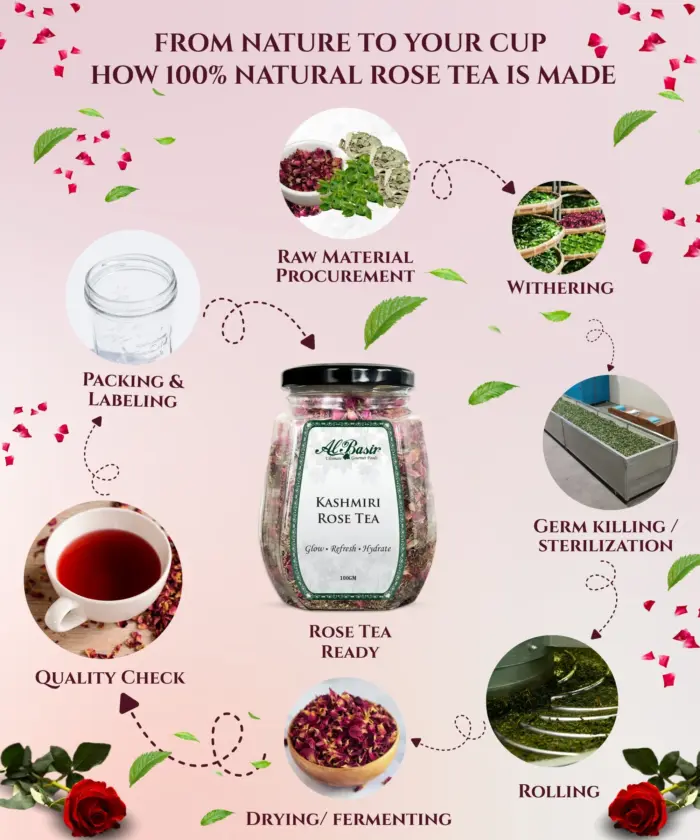 Kashmiri Rose Tea - Image 5