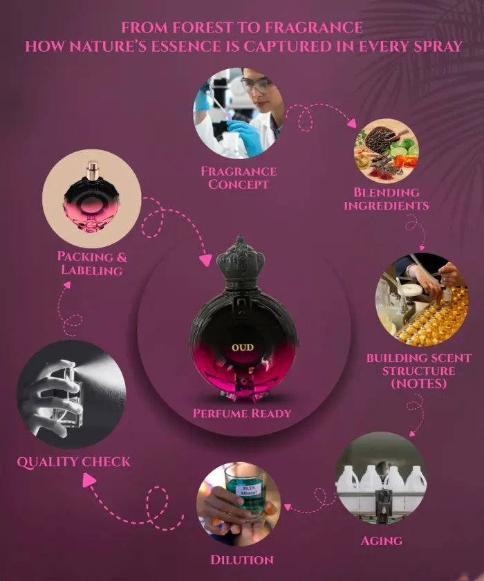 Perfume oud - Image 5