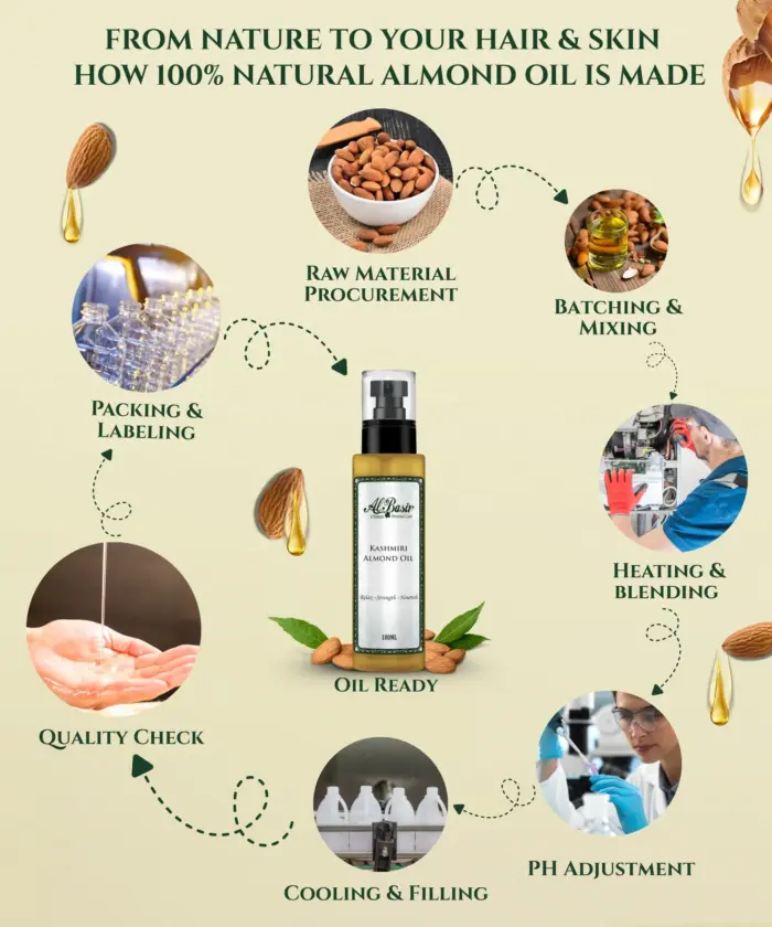 Pure Kashmiri Almond Oil - Image 5