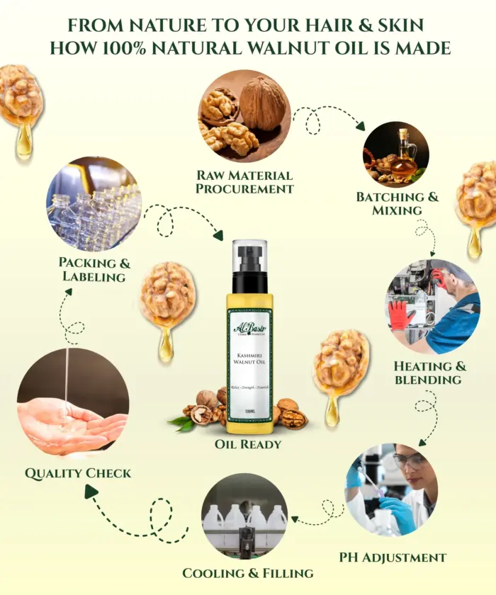 Pure Walnut Oil Kashmiri - Image 5