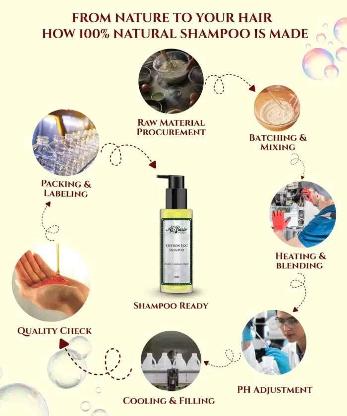Shampoo Egg Saffron - Image 5