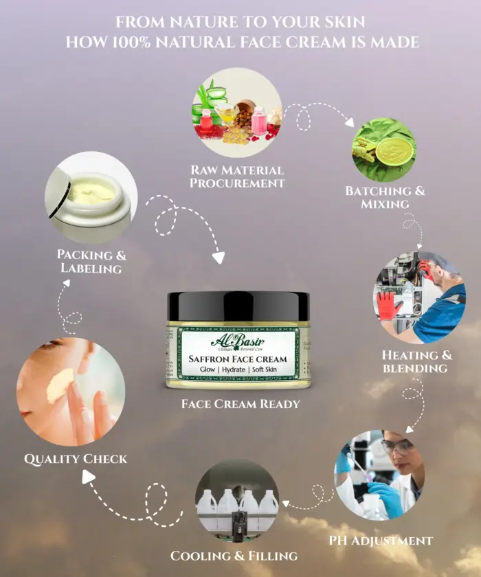 Saffron Face Cream - Image 6