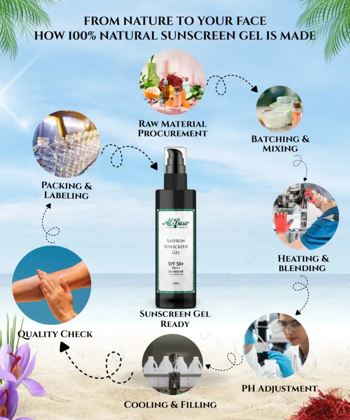 Saffron Sunscreen Gel - Image 5