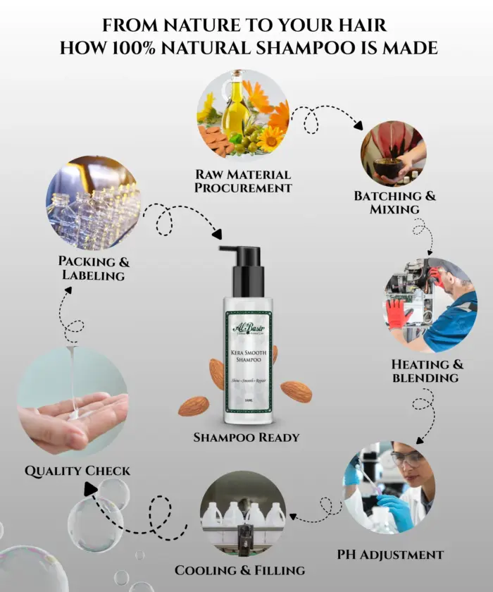 Shampoo Kera Smooth - Image 5