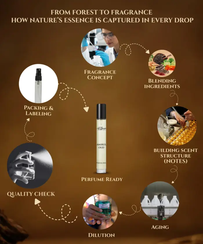 Perfume Amirul Oud - Image 6