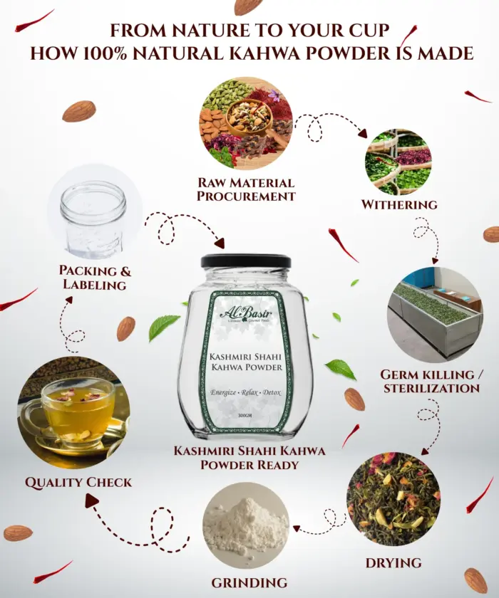 Kashmiri Shahi Kahwa Powder - Image 6