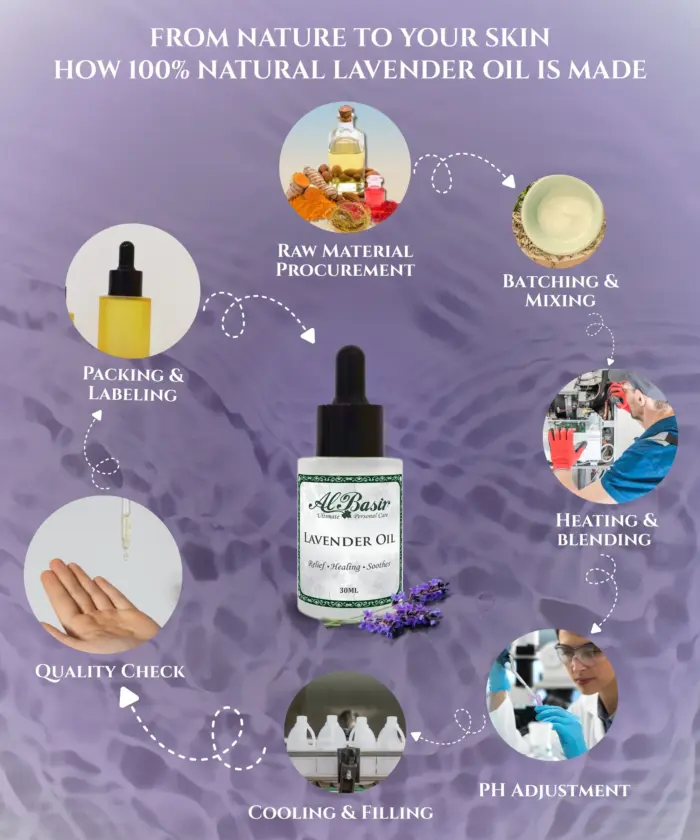 Lavender Oil - Image 6