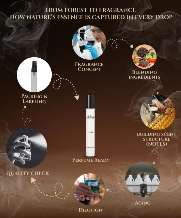 Perfume Unisex Oud - Image 6