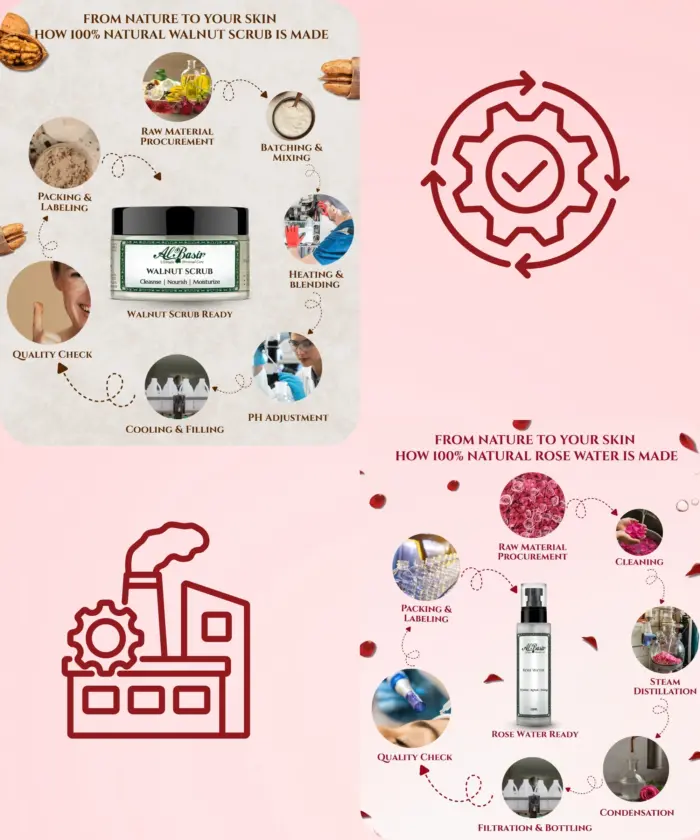Walnut Scrub & Rose Water - Image 6