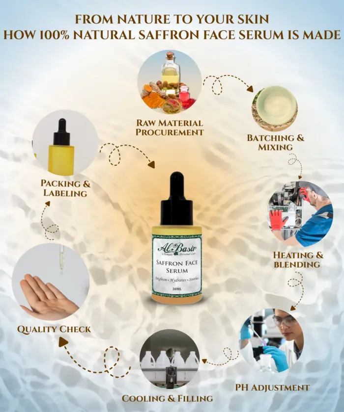 Saffron Face Serum - Image 6