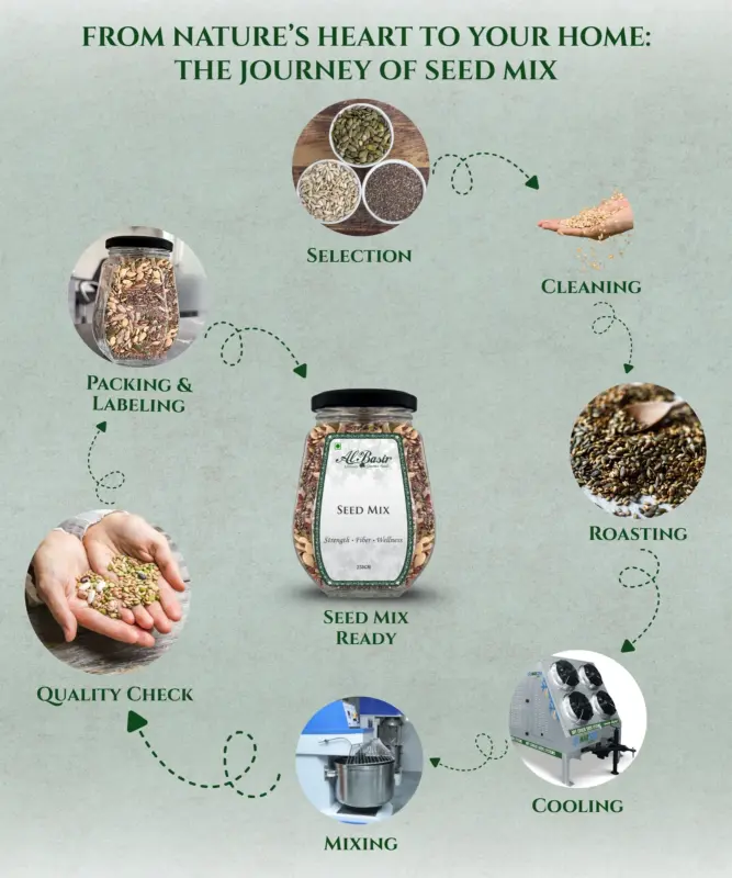 ALBASIR SEED MIX (7)