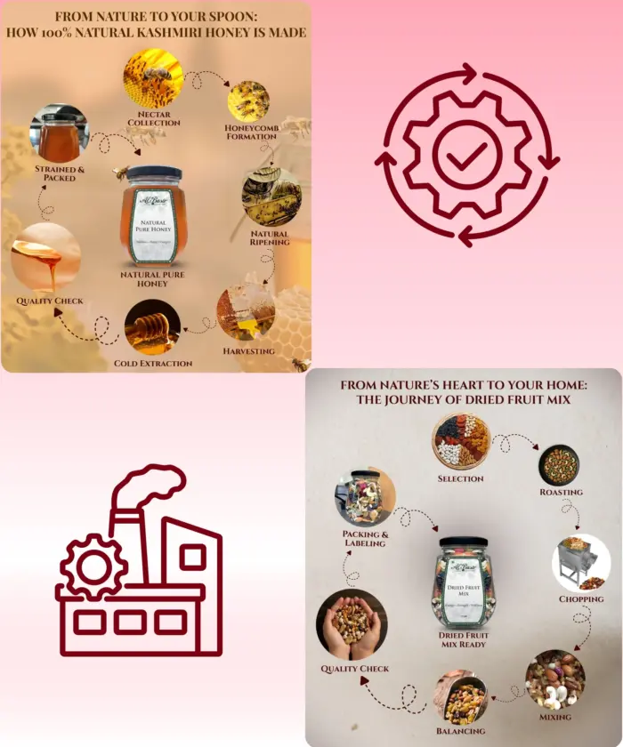 NATURAL PURE HONEY + DRIED FRUIT MIX (5)